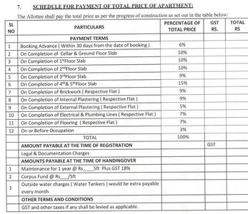 Project Image of 950.0 - 1050.0 Sq.ft 2 BHK Apartment for buy in Go Green Nest