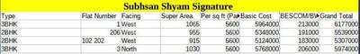 Project Image of 956.0 - 1180.0 Sq.ft 2 BHK Apartment for buy in Subhsan Shyam Signature