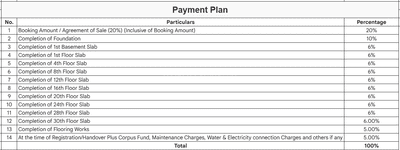 Project Image of 1576.0 - 3152.0 Sq.ft 2.5 BHK Apartment for buy in Indis PBEL City Tower P