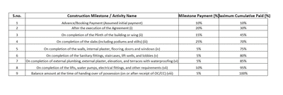 Tulsi Viraj Construction Linked Payment (CLP) 1