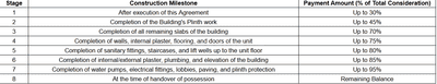 Project Image of 0.0 - 1991.0 Sq.ft 4 BHK Apartment for buy in Madhuvan 16