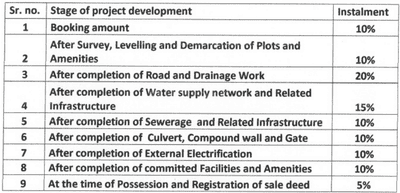 Project Image of 4133.7 - 5568.73 Sq.ft Residential Plot Plot for buy in Suncity Vistara Township Phase 4 B1