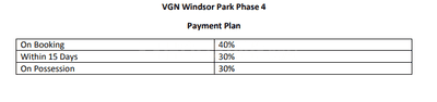 Project Image of 646.0 - 1259.0 Sq.ft Residential Plot Plot for buy in VGN Windsor Park Phase V