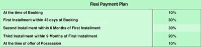 Project Image of 635.0 - 811.0 Sq.ft 2 BHK Apartment for buy in Gaurs 12th Avenue