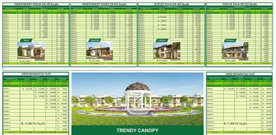 Project Image of 1187.0 - 2569.0 Sq.ft 2 BHK Villa for buy in Dream Avenue Villa