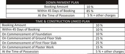 Project Image of 0.0 - 2730.0 Sq.ft 4 BHK Villa for buy in Urbainia Trikaya Golf Ville