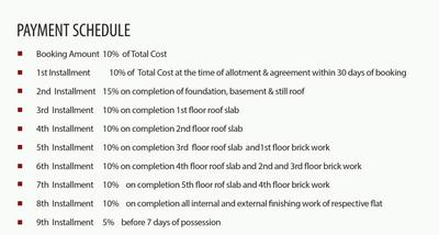 Project Image of 1004.0 - 2078.0 Sq.ft 2 BHK Apartment for buy in Mega Signature Annex