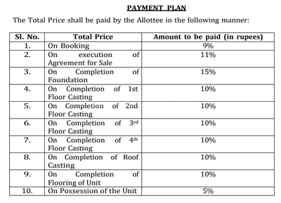 Debjani Tower Construction Linked Payment (CLP) 1