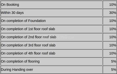 Project Image of 935.0 - 1258.0 Sq.ft 2 BHK Apartment for buy in Jain Avalon Springs