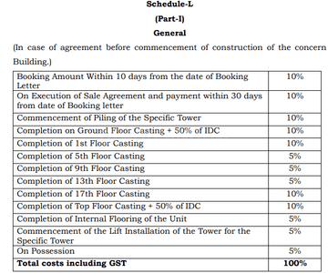 Project Image of 1160.0 - 2030.0 Sq.ft 3 BHK Apartment for buy in DTC Still Waters
