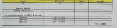 Project Image of 999.97 - 5444.92 Sq.ft Residential Plot Plot for buy in Infra