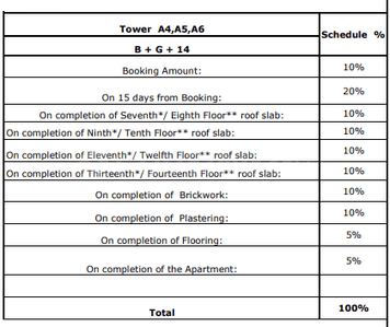 Project Image of 994.0 - 1335.0 Sq.ft 2 BHK Apartment for buy in Akshaya Orlando Phase I