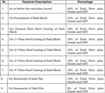 Project Image of 904.0 - 1432.0 Sq.ft 2 BHK Apartment for buy in Capricorn Amrapali Dhir
