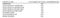 Balajee Deo Enclave Construction Linked Payment (CLP) 1