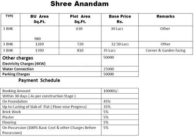 Project Image of 980.0 - 1390.0 Sq.ft 3 BHK Villa for buy in Shree Anandam