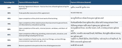 Project Image of 863.59 - 1291.88 Sq.ft 3 BHK Villa for buy in Ratnamani Vihaan Villa