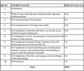 Project Image of 265.0 - 1255.0 Sq.ft 1 RK Apartment for buy in Glenteck Glenone