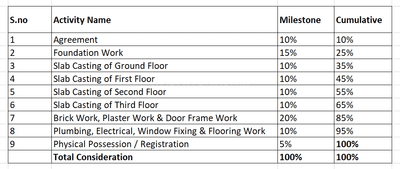 Project Image of 616.56 - 813.64 Sq.ft 2 BHK Apartment for buy in Pavitraa Happiness