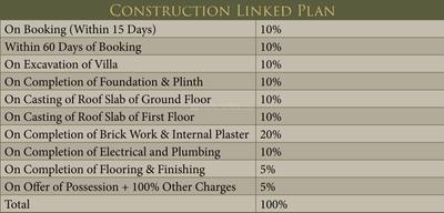 Project Image of 2154.0 - 3636.0 Sq.ft 4 BHK Villa for buy in SRSD Forest Walk Phase 2