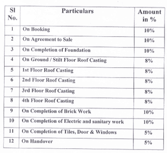 Project Image of 0.0 - 854.98 Sq.ft 3 BHK Apartment for buy in VBL Primera B