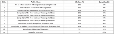 Project Image of 699.0 - 1067.0 Sq.ft 2 BHK Apartment for buy in Unimark Riviera Phase 2