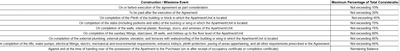 Project Image of 0.0 - 1651.0 Sq.ft 3 BHK Apartment for buy in Captown Enhance