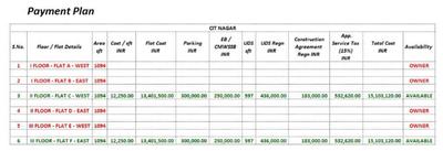 Project Image of 0.0 - 1094.0 Sq.ft 2 BHK Apartment for buy in KCee Partha