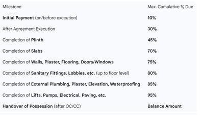 Shambhuraj Dnyandeep Dream Construction Linked Payment (CLP) 1