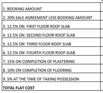 Project Image of 760.0 - 1020.0 Sq.ft 1 BHK Apartment for buy in Anjan Iris