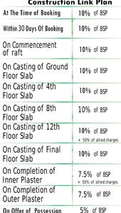 Project Image of 980.0 - 1870.0 Sq.ft 2 BHK Apartment for buy in Earthcon Urban Village
