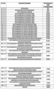 Project Image of 440.0 - 549.0 Sq.ft 1 BHK Apartment for buy in Puneet Brahmand