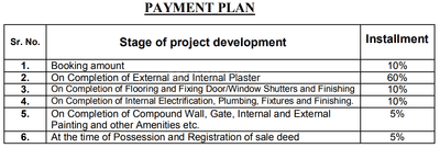 Project Image of 1610.0 - 1985.0 Sq.ft 3 BHK Villa for buy in Regal Royal Garden