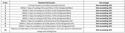 Project Image of 399.48 - 625.03 Sq.ft 1 BHK Apartment for buy in M D Sree Ganesh 1