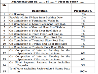 Project Image of 1245.0 - 2995.0 Sq.ft 2 BHK Apartment for buy in Nambiar District 25 Phase 2