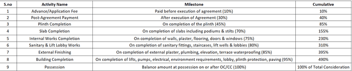 Gallery Cover Pic of Shree Sai Apartment