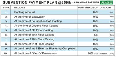 Project Image of 995.0 - 2190.0 Sq.ft 2 BHK Apartment for buy in Primrose Ryne