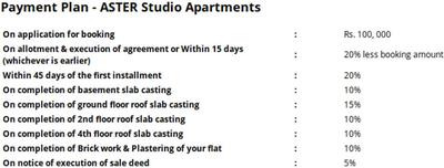 Project Image of 0.0 - 785.0 Sq.ft Studio Studio Apartment for buy in DN Aster Studio Apartments
