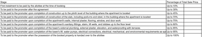 Project Image of 813.0 - 1090.0 Sq.ft 2 BHK Apartment for buy in Shree Siddheshwar Helicon