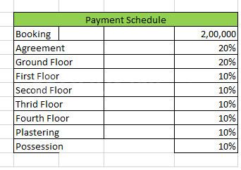 Project Image of 965.0 - 1365.0 Sq.ft 2 BHK Apartment for buy in Seven Hills