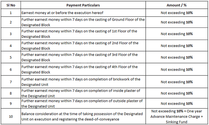 Karishma Apartment II Main Image 1