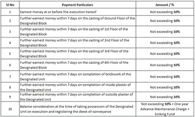 Karishma Apartment II