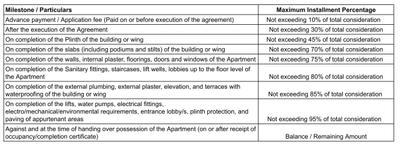 Project Image of 656.71 - 820.1 Sq.ft 2 BHK Apartment for buy in P K Ornate