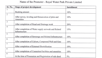 Project Image of 412.39 - 940.15 Sq.ft Residential Plot Plot for buy in Royal Highway Radiance