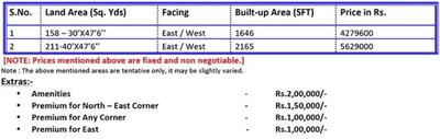 Project Image of 1422.0 - 2165.0 Sq.ft 3 BHK Villa for buy in Praneeth Pranav Orchids
