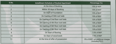 Project Image of 723.0 - 890.0 Sq.ft 2 BHK Apartment for buy in Leela Orchid Green