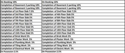 Project Image of 714.72 - 1209.54 Sq.ft 2 BHK Apartment for buy in Chirag GV7 Insignia Building B And C