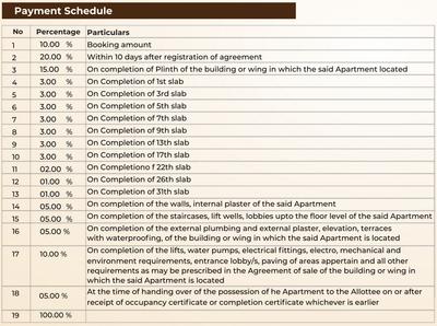Project Image of 806.0 - 2831.99 Sq.ft 2 BHK Apartment for buy in Galaxy Orizzonte Phase 1