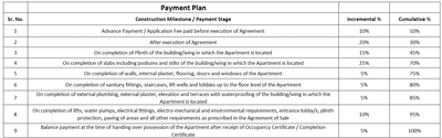 Project Image of 204.08 - 847.55 Sq.ft 1 BHK Apartment for buy in HS Crest