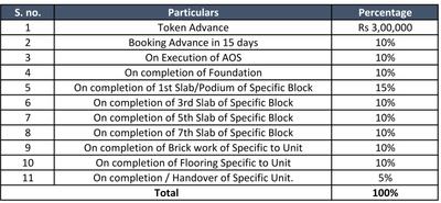 Project Image of 1525.0 - 2290.0 Sq.ft 3 BHK Apartment for buy in Ramky Golden Circle