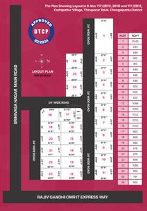 Project Image of 940.0 - 2000.0 Sq.ft Residential Plot Plot for buy in Staar Homes Serasa Avenue